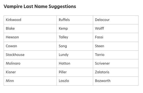 vampire surnames